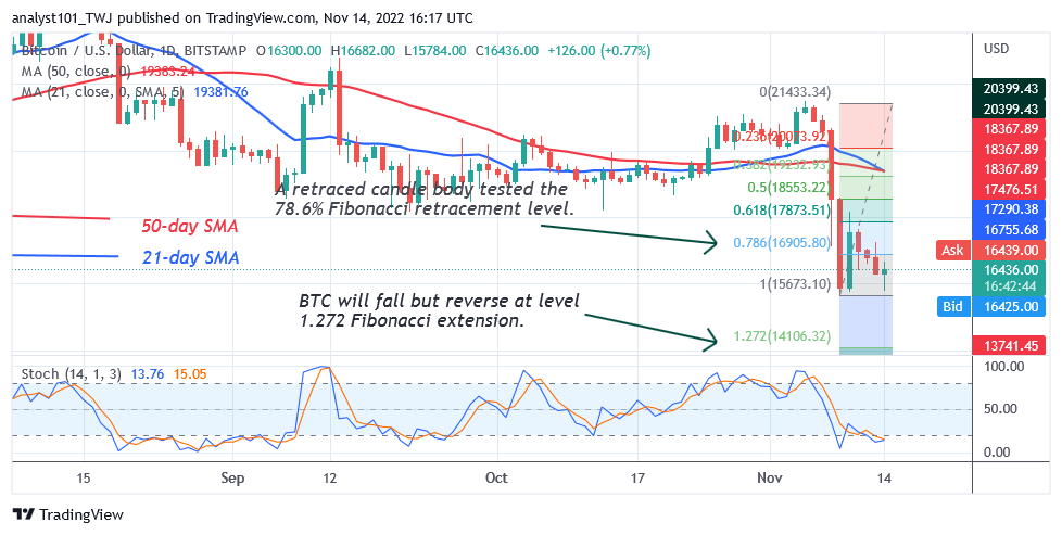 Ethereum Is in a Narrow Range as It Challenges the $1,350 High 