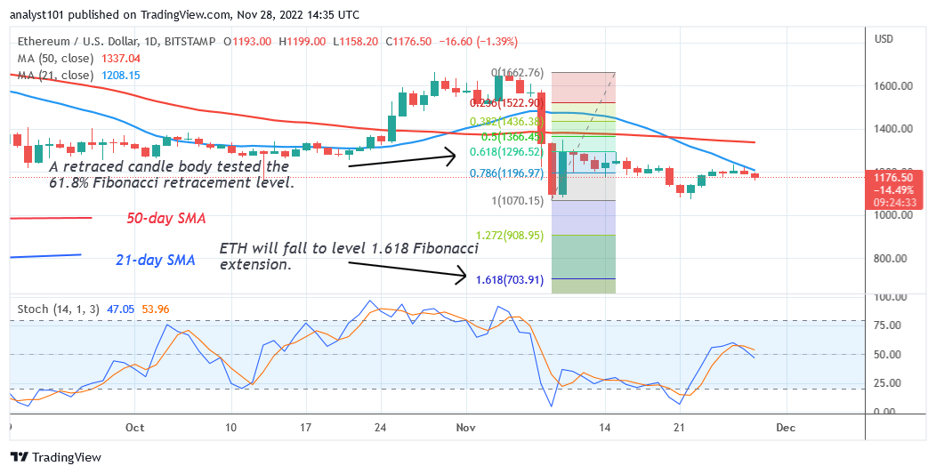 Ethereum Rebounds as It Approaches the Resistance at $1,350