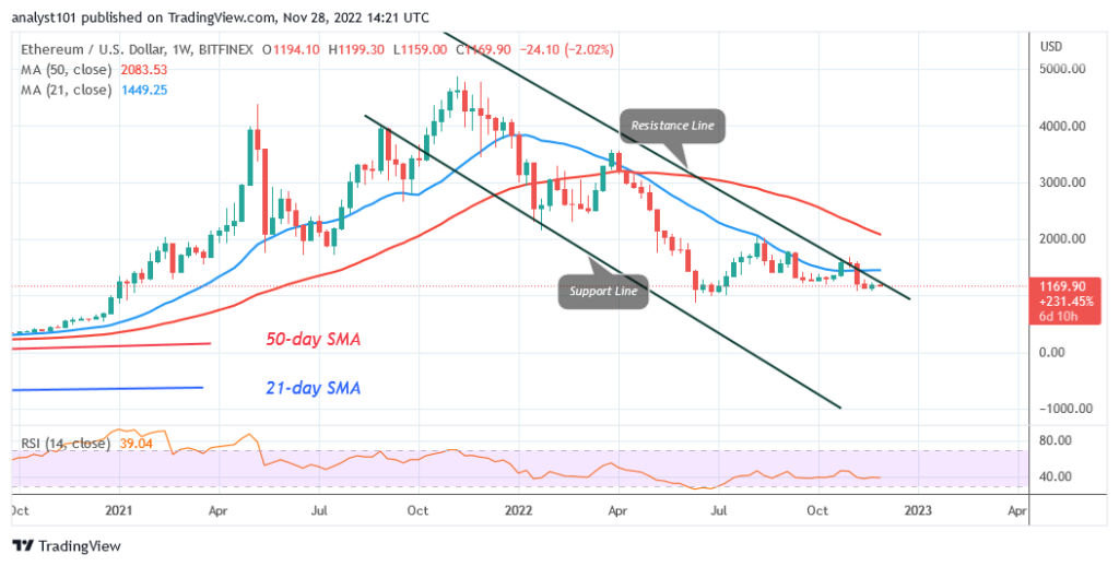 Ethereum Rebounds as It Approaches the Resistance at $1,350