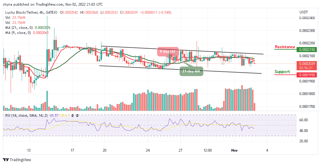 Lucky Block Price Prediction: LBLOCK/USD Keeps Hovering Around $0.00020; Buy Now!