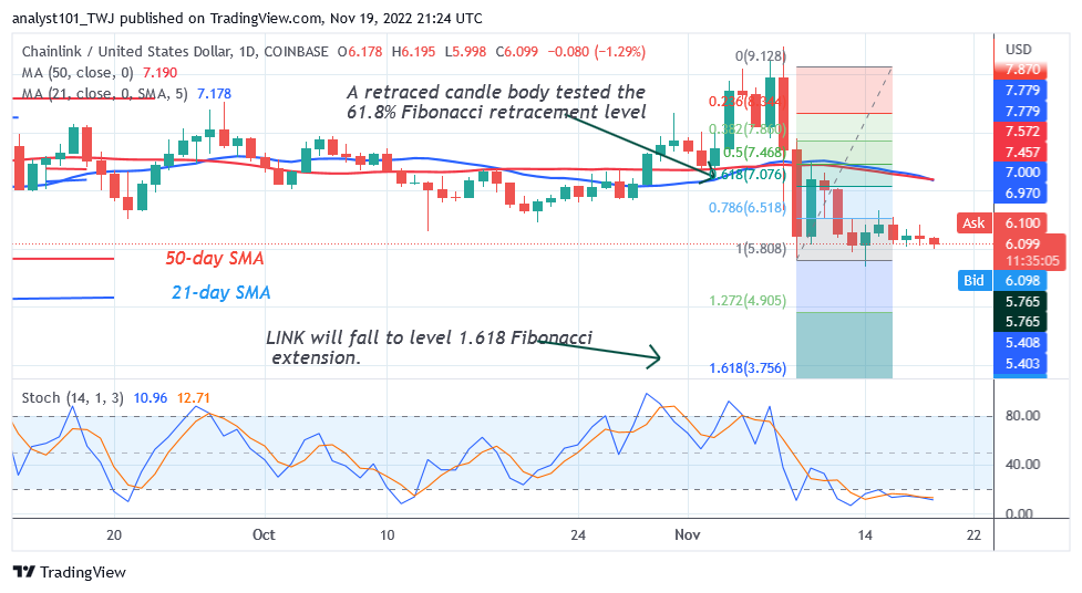 https://cryptosignals.org/chainlink/chainlink-is-in-a-range-as-it-faces-rejection-at-9-50-high/