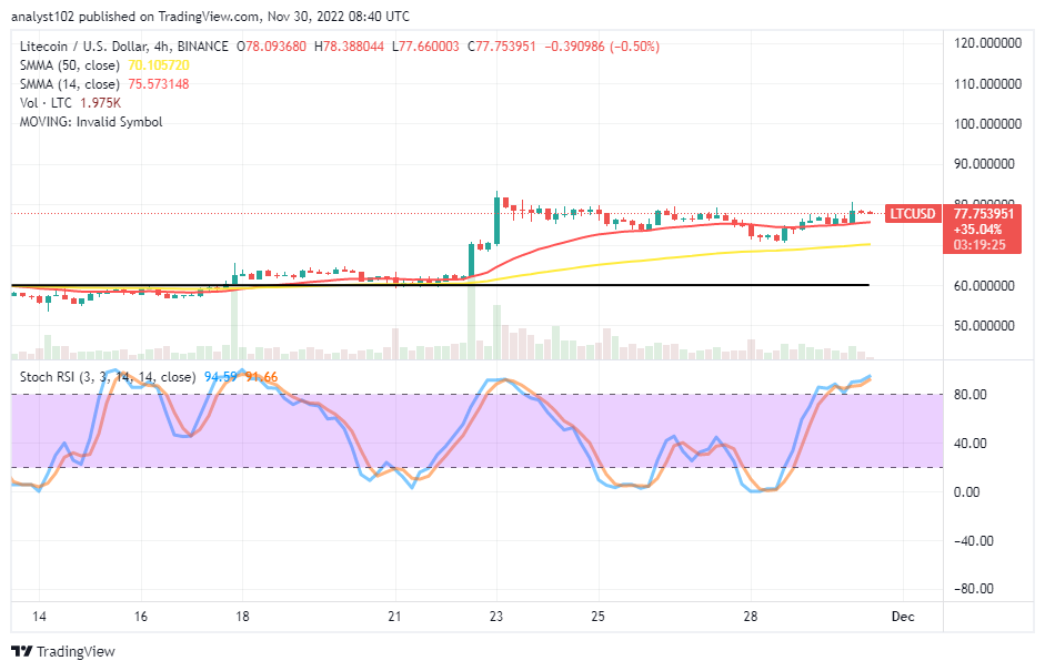 Litecoin (LTC/USD) Market Pushes to Hit Resistance at $80