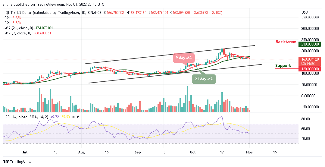 Quant Price Prediction: QNT/USD Range-bounds; Price Ready for the North