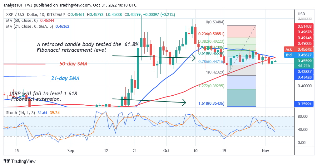 Ripple Is in a Narrow Range as It Declines to the $0.35 Low