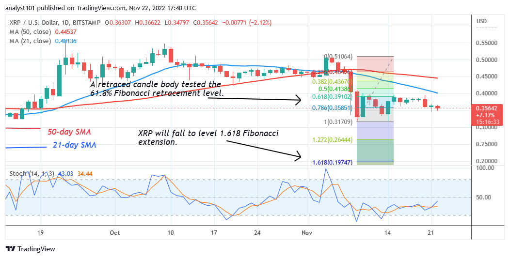 Ripple Is in a Decline as It Revisits the $0.40 High