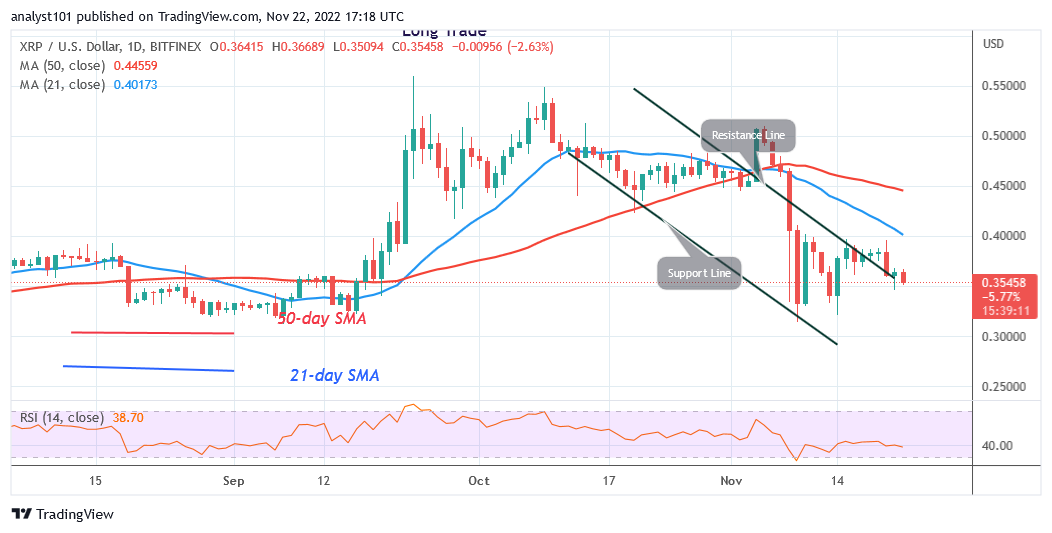 Ripple Is in a Decline as It Revisits the $0.40 High