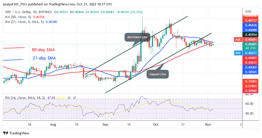 Ripple Is in a Narrow Range as It Declines to the $0.35 Low