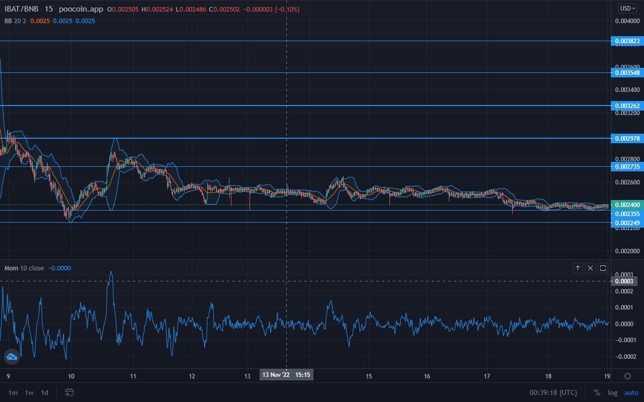 Battle Infinity Market Forecast: The IBAT Silent Market Is Set to Explode Into Bullish Activities