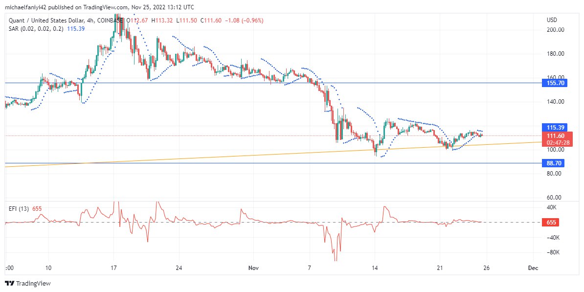 Battle Infinity Market Forecast: IBAT Is Still Upward Trending Despite the Latest Setback