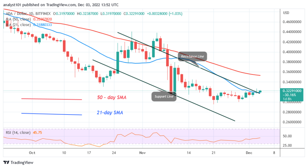 Cardano Ascends as It Revisits the Resistance at $0.38