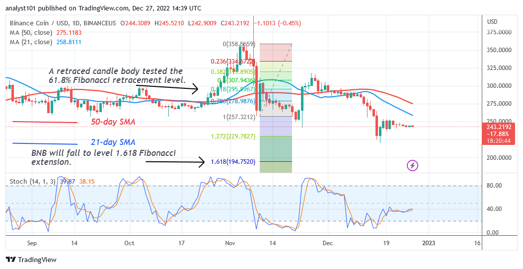 Binance Coin Trades in a Tight Range as It Struggles below $250