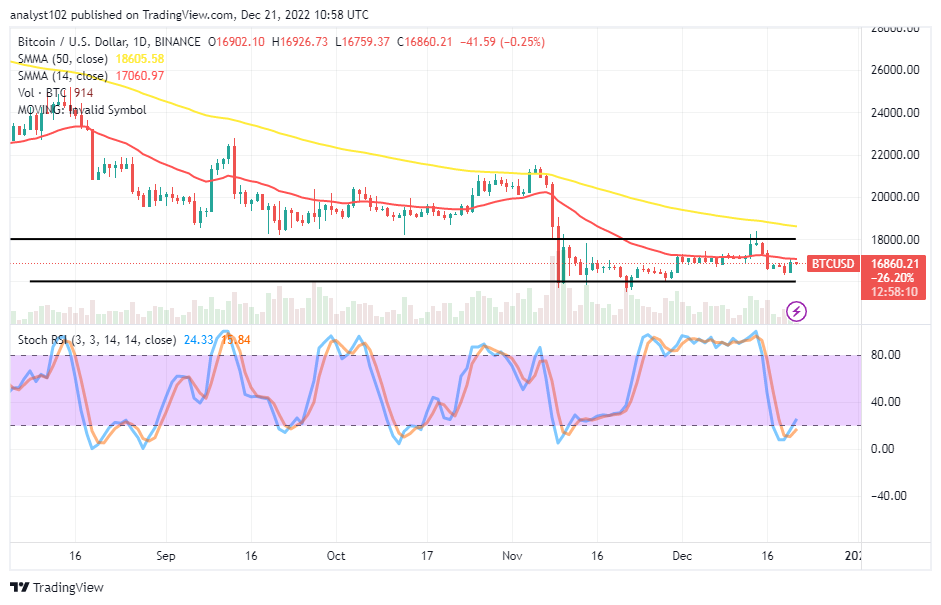 Bitcoin (BTC/USD) Trade Is Moving Nearly at $17,000