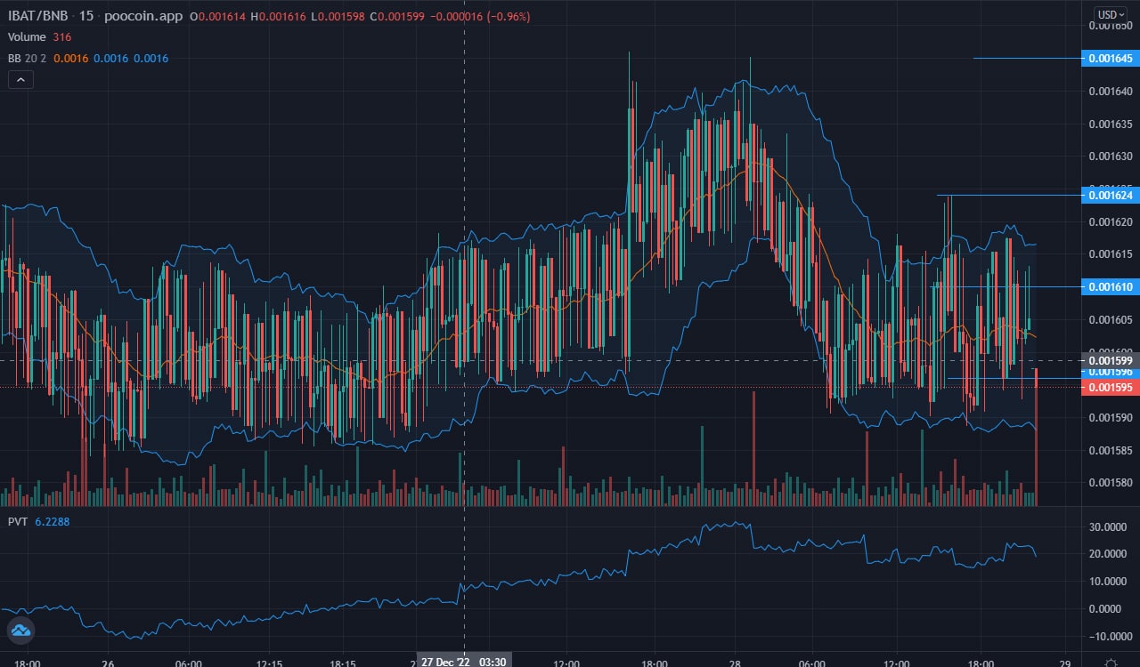 Battle Infinity Market Forecast: IBAT Buyers Ready To Renergize