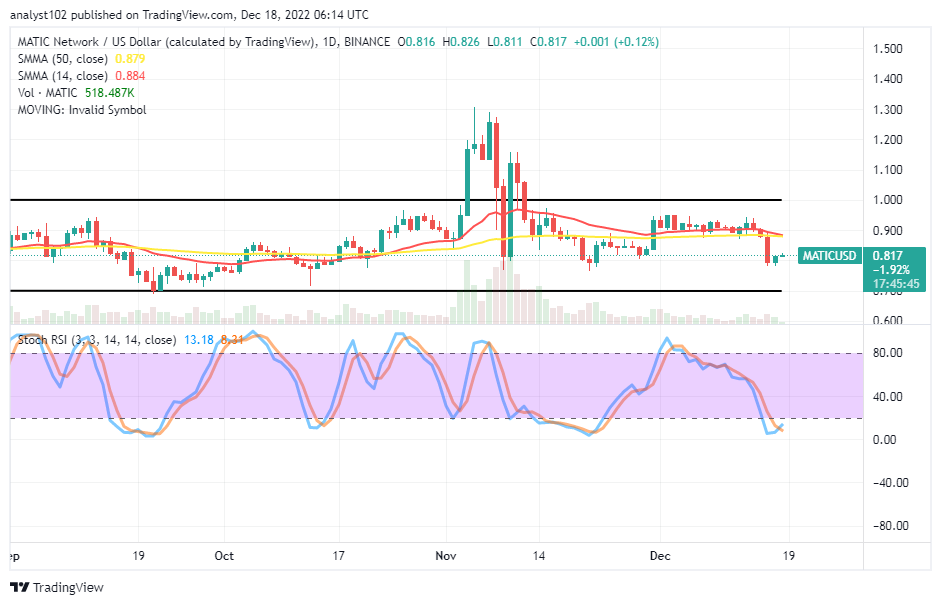 Polygon (MATIC/USD) Price Downsizes, Finding Support at $0.80