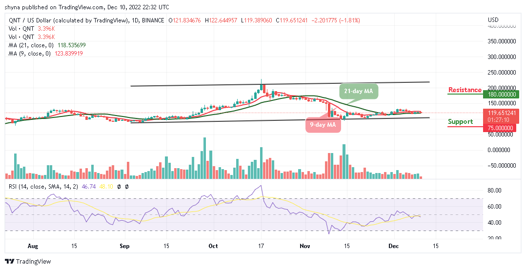 Quant Price Prediction: QNT/USD Prepares for a Strong Movement Above $120