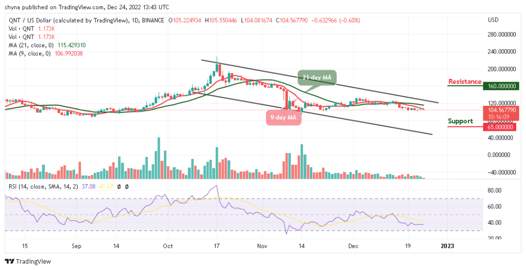 Quant Price Prediction: QNT/USD Could Enter Recovery Mode But Can It Touch $120?