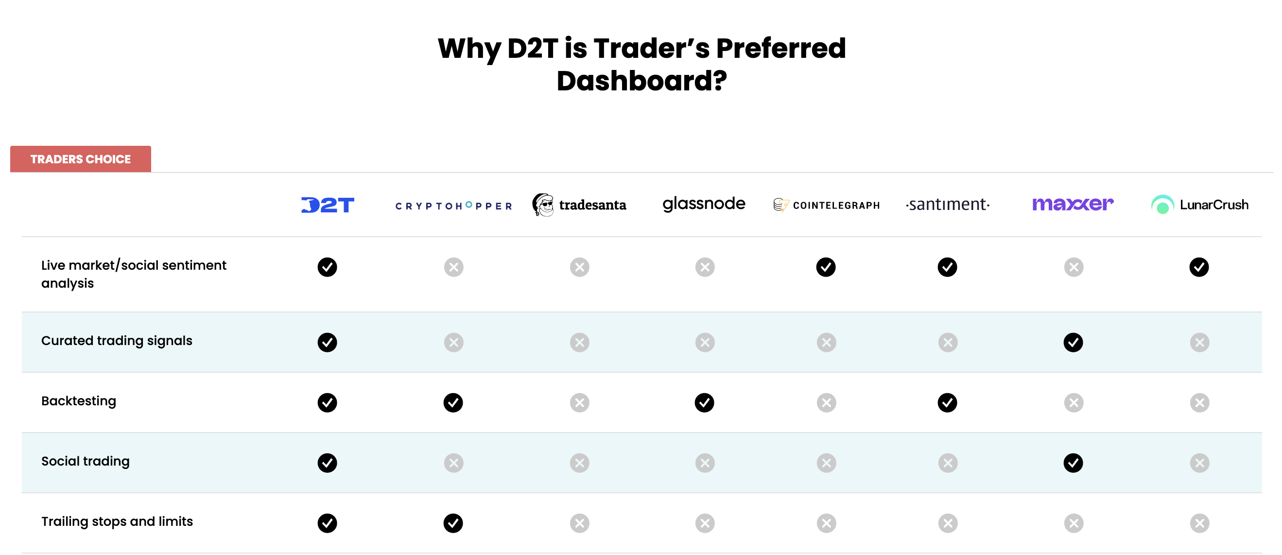 Dash 2 Trade