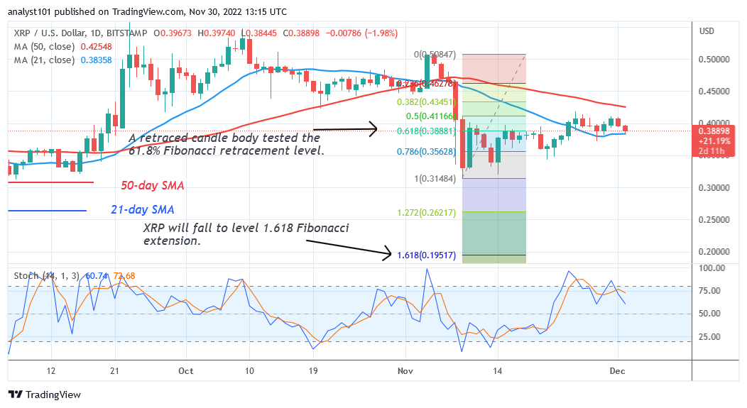 Ripple Oscillates but Faces Rejection at the $0.40 High 