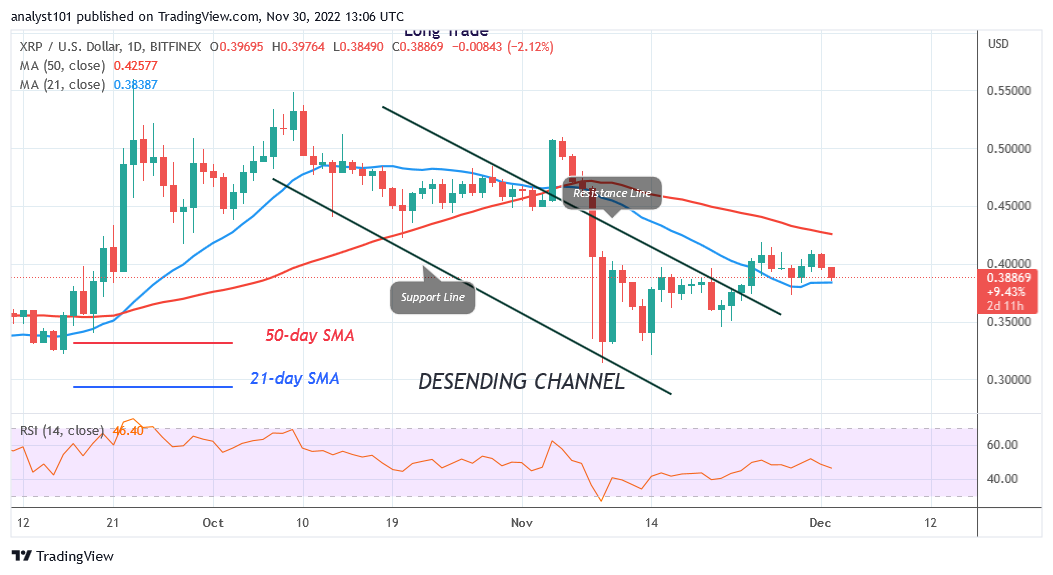 Ripple Oscillates but Faces Rejection at the $0.40 High