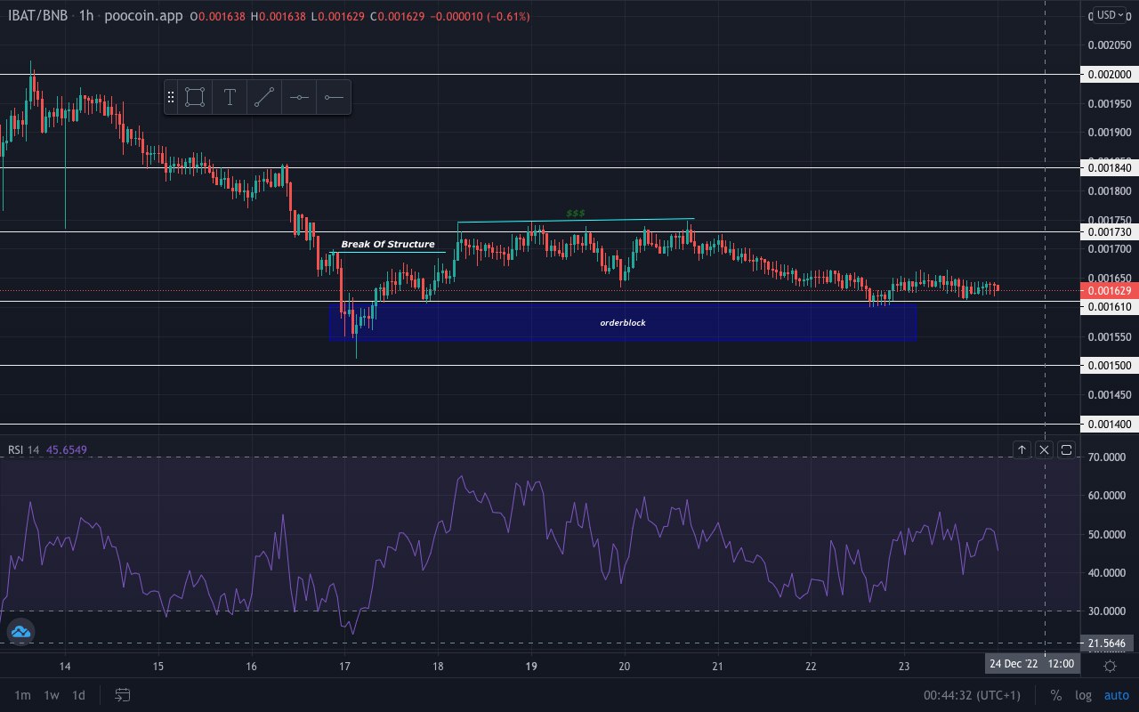 Market Forecast for Battle Infinity: Buyers are Set to Raise the Price From the Current Support Level