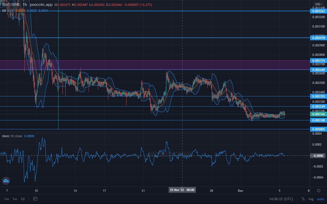 Battle Infinity Market Forecast: An Aggressive Price Increase Will Follow IBAT Consolidation
