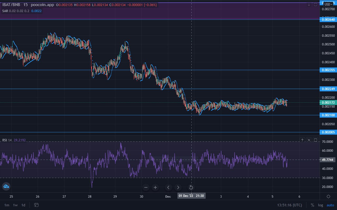 Battle Infinity Market Forecast: IBAT Buyers Plan to Push Up From a Low Price