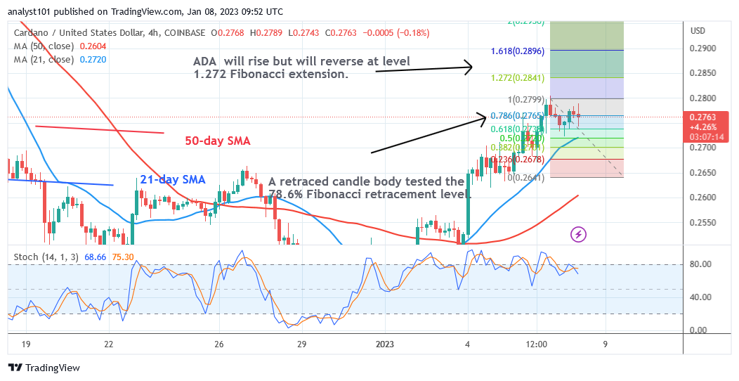 Cardano Rallies to the Recent High as It Challenges the $0.28 High