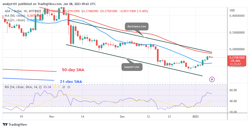 Cardano Rallies to the Recent High as It Challenges the $0.28 High