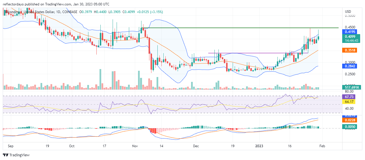 Biconomy Daily Price Prediction for January 30: BICO/USD Bull Market Set to Capture Another Key Resistance Level