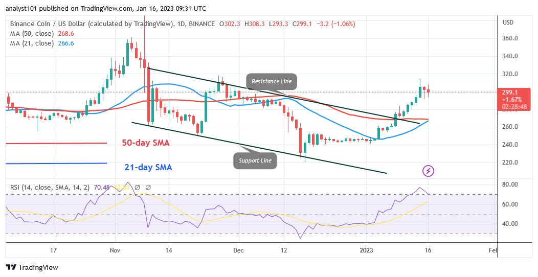 Binance Coin May Decline to the $283 Low As It Faces an Overbought Condition