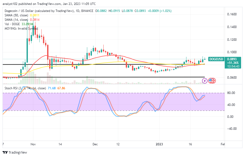 Dogecoin (DOGE/USD) Market Portends a Slight Upswing Gravity