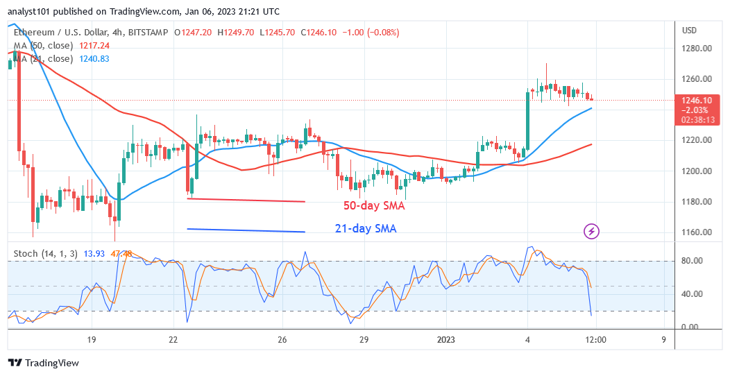 Ethereum Resumes Its Uptrend as It Targets the Resistance at $1,300
