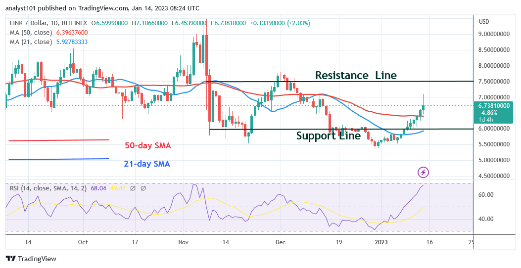 Chainlink Hovers Above the $6.00 Support as It Attempts to Breach $7.00