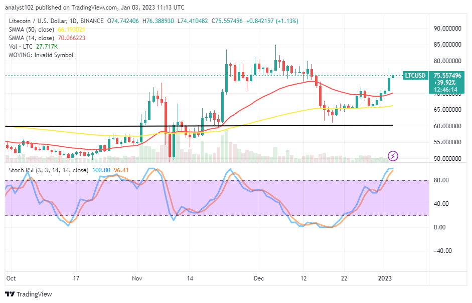 Litecoin (LTC/USD) Price Increases to $75 Psychological Resistance