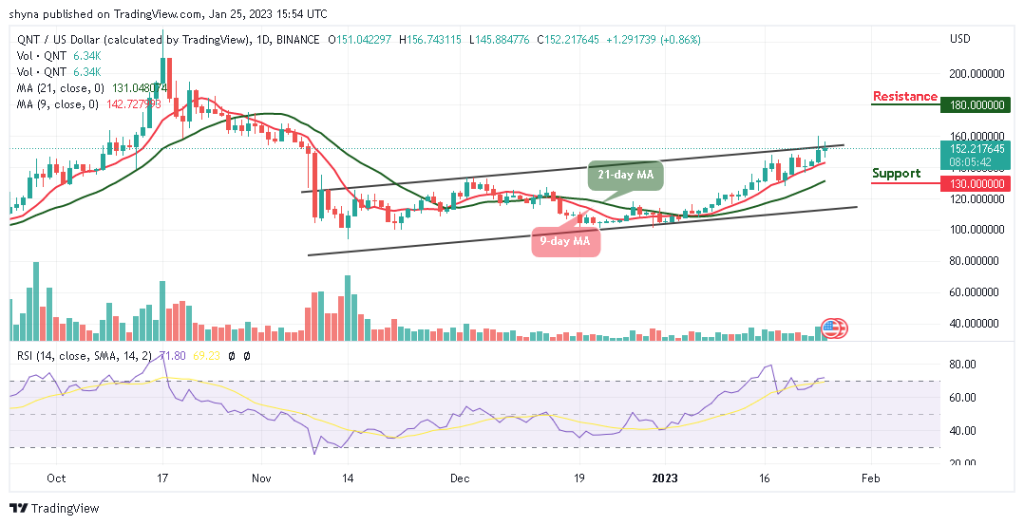 Quant Price Prediction: QNT/USD Will Go for a Strong Bullish Movement Above $160