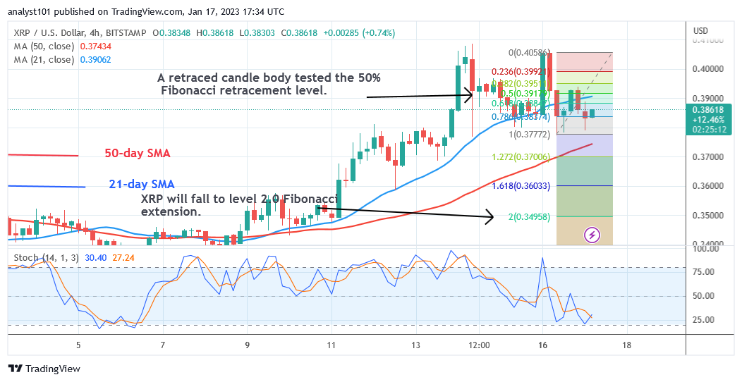 Ripple (XRP) Faces Rejection at $0.40 as It Consolidates Above $0.38