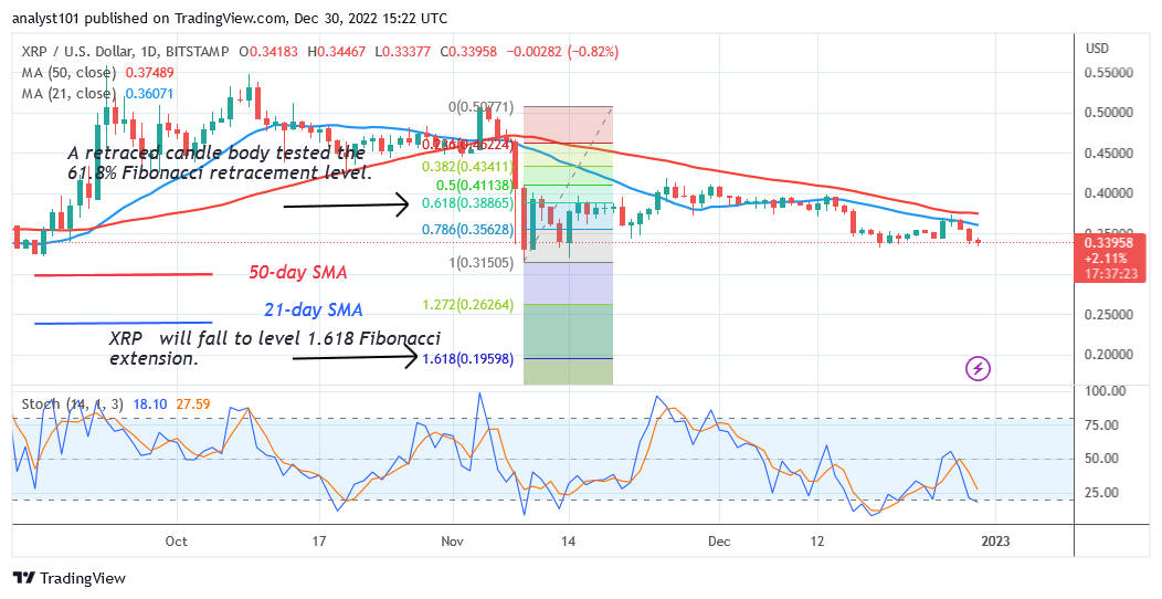 Ripple (XRP) Faces Strong Rejection as It Holds Above $0.33 