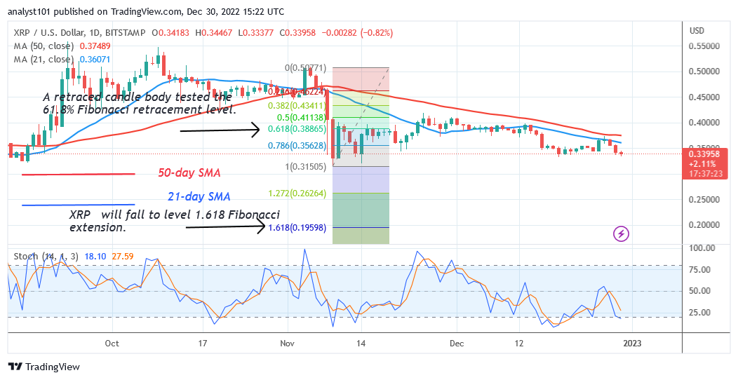 Ripple (XRP) Faces Strong Rejection as It Holds Above $0.33