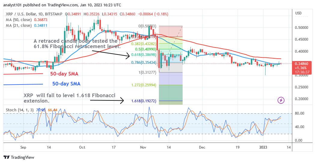 Ripple (XRP) Rebounds as It Challenges the $0.3677 Resistance Level 