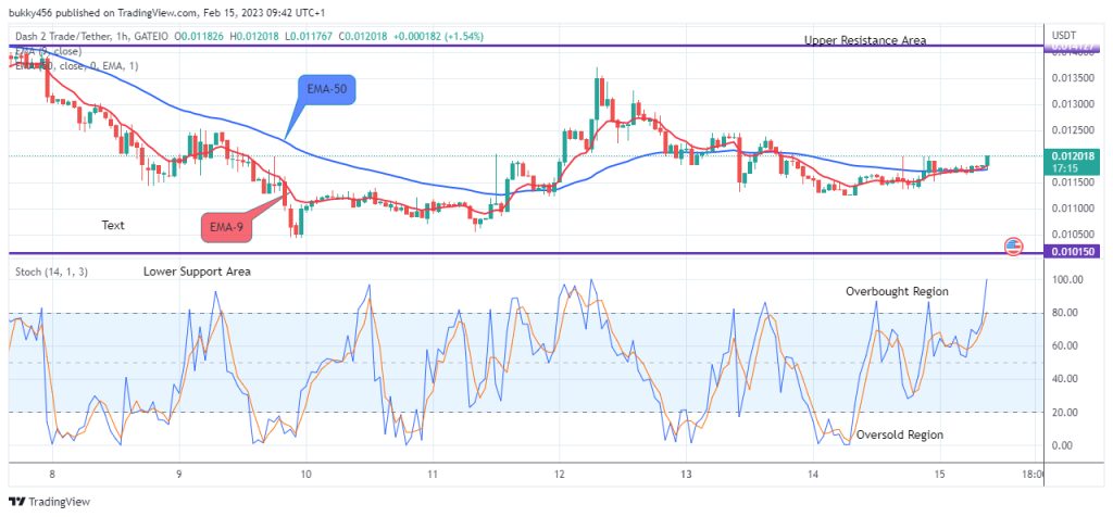 Dash 2 Trade Price Predictions for Today, February 16: D2TUSD Price to Grow More – Go Long!