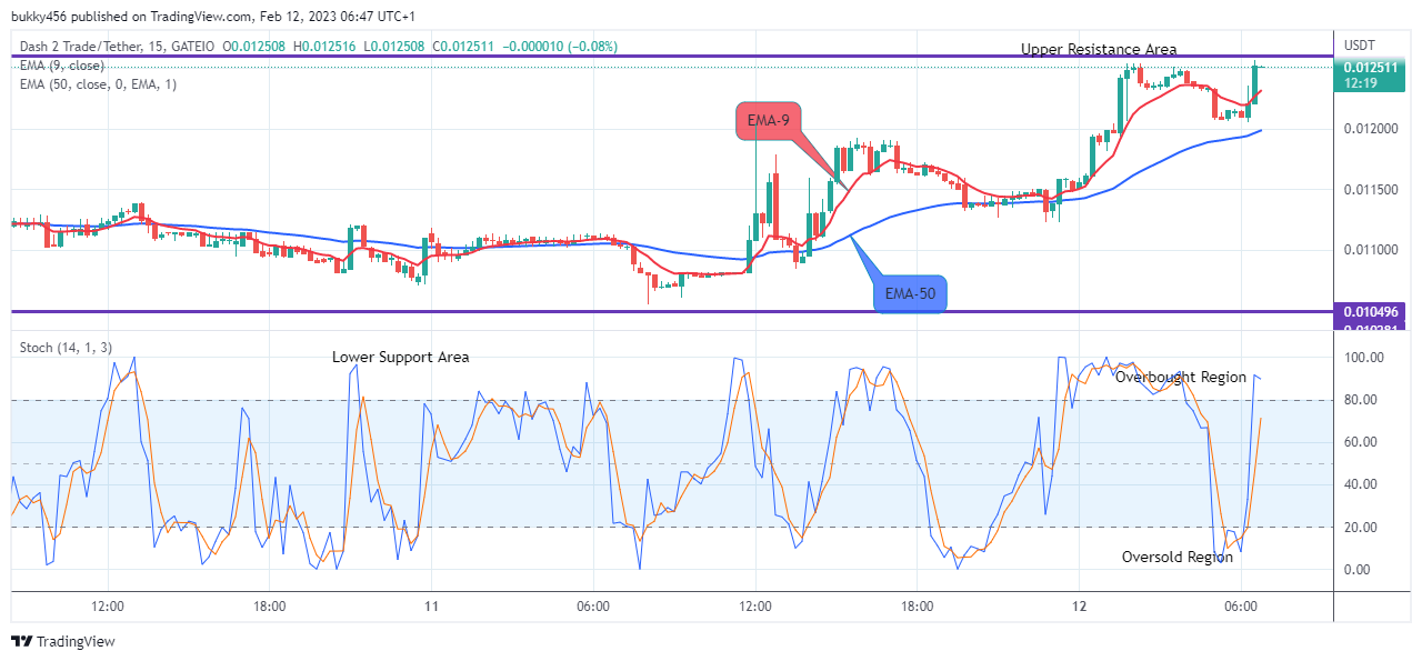 Dash 2 Trade Price Predictions for Today, February 13: D2TUSD Price Maintains its Bullish Race