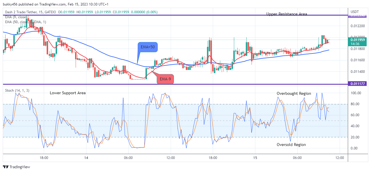 Dash 2 Trade Price Predictions for Today, February 16: D2TUSD Price to Grow More - Go Long!