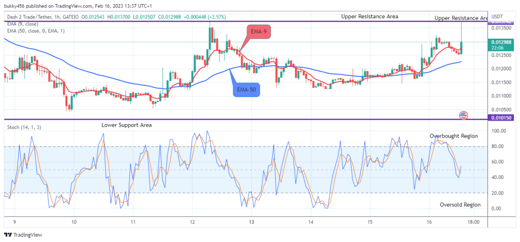 Dash 2 Trade Price Prediction for Today, February 18: D2TUSD Still a Good Buy
