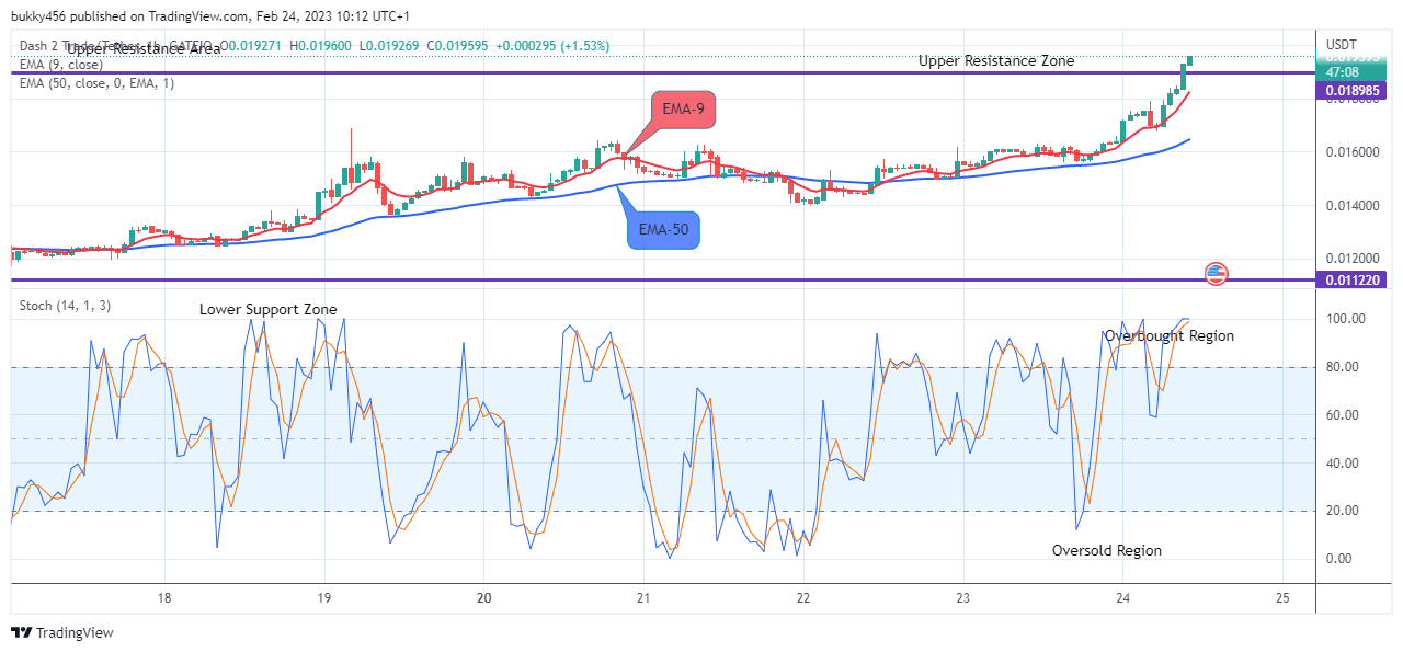 Dash 2 Trade Price Predictions for Today, February 25: D2TUSD Price Reaches New Resistance Trend Levels