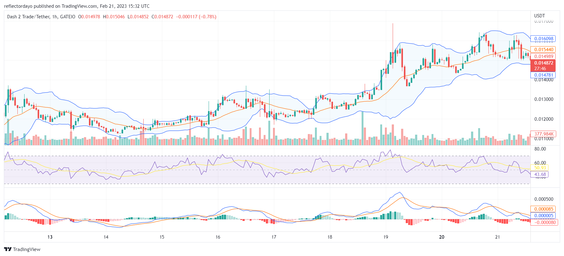 Fetch.ai (FETUSD) Buyers Hold On to Their Strong Support Price After Triggering Bearish Aggression