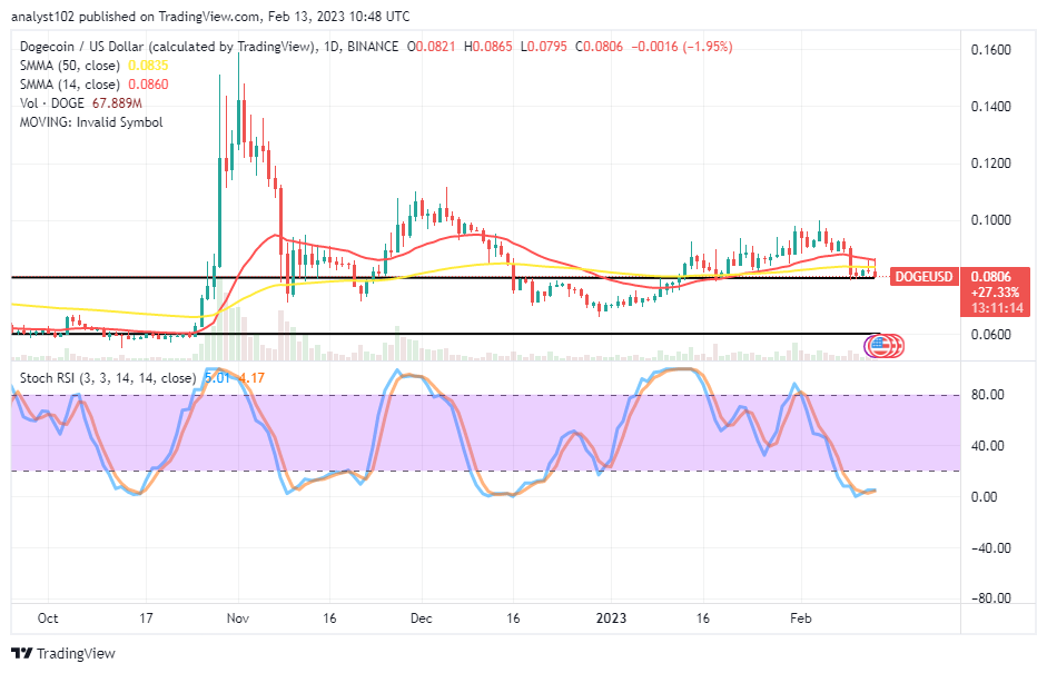 Dogecoin (DOGE/USD) Trade Bears May Exhibit a Consolidation at $0.08