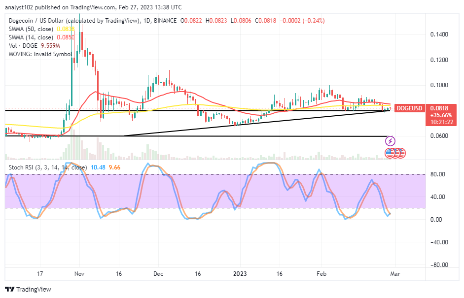 Dogecoin (DOGE/USD) Trade Looks for Support at $0.08