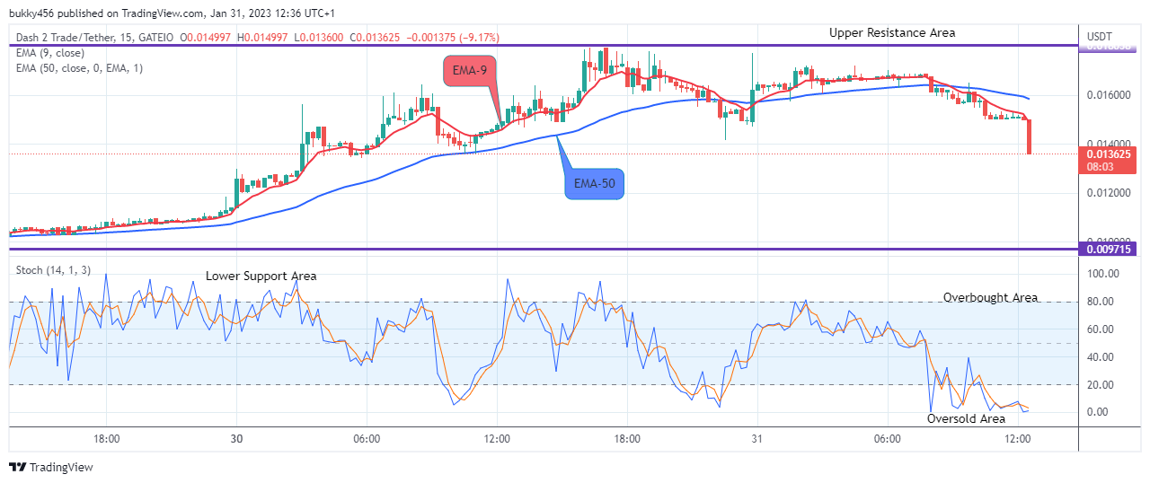 Dash 2 Trade Price Prediction for Today, February 1: D2TUSD Price Will Soar Higher to Retest the $0.017947 Resistance Level