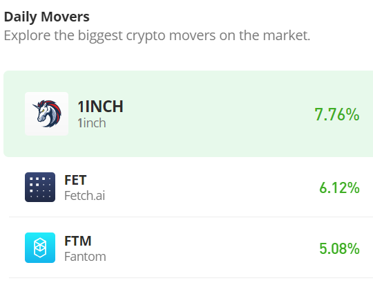 Fetch.ai (FETUSD) Buyers Hold On to Their Strong Support Price After Triggering Bearish Aggression