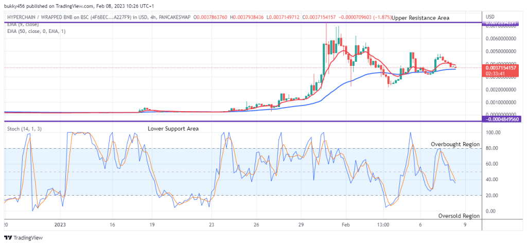HyperChainX (HYPERUSD) Price Might Possibly Retest the $0.0069721 Supply Level Soon